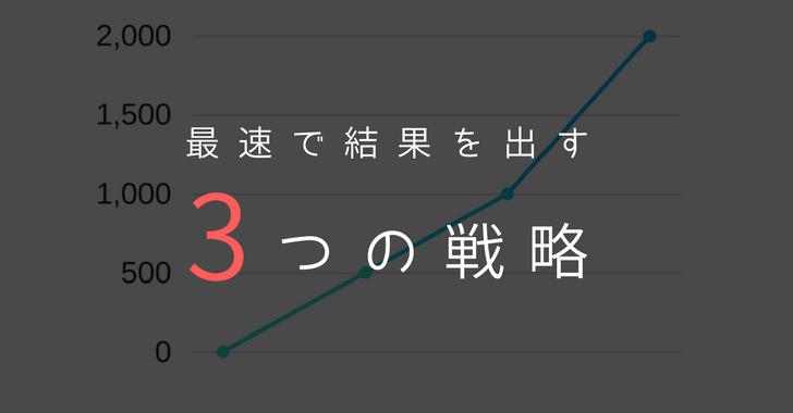 1日で00人に読まれた ブログ初心者が最速で結果を出す3つの戦略 でこぼこあーと